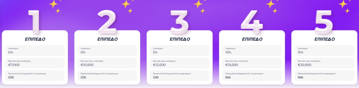 VIP Club & Επιβραβεύσεις